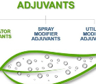 Additives(Adjuvants)